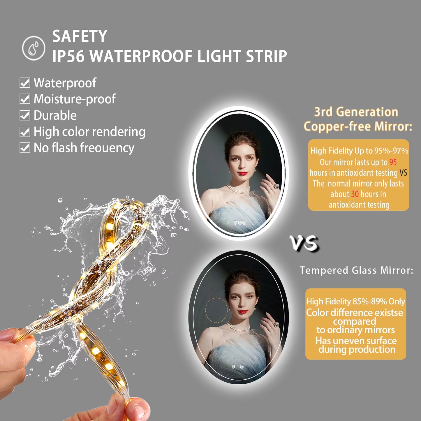LED Bathroom Mirror Backlit round Vanity Mirror with Lights Wall Mounted Anti-Fog Lighted Bathroom Mirror Dimmable Makeup Mirror